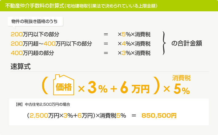 手数料 土地 計算 仲介